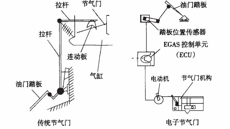 清洗节气门进气道喷油嘴多少钱,无锡节气门喷油嘴进气道清洗价格