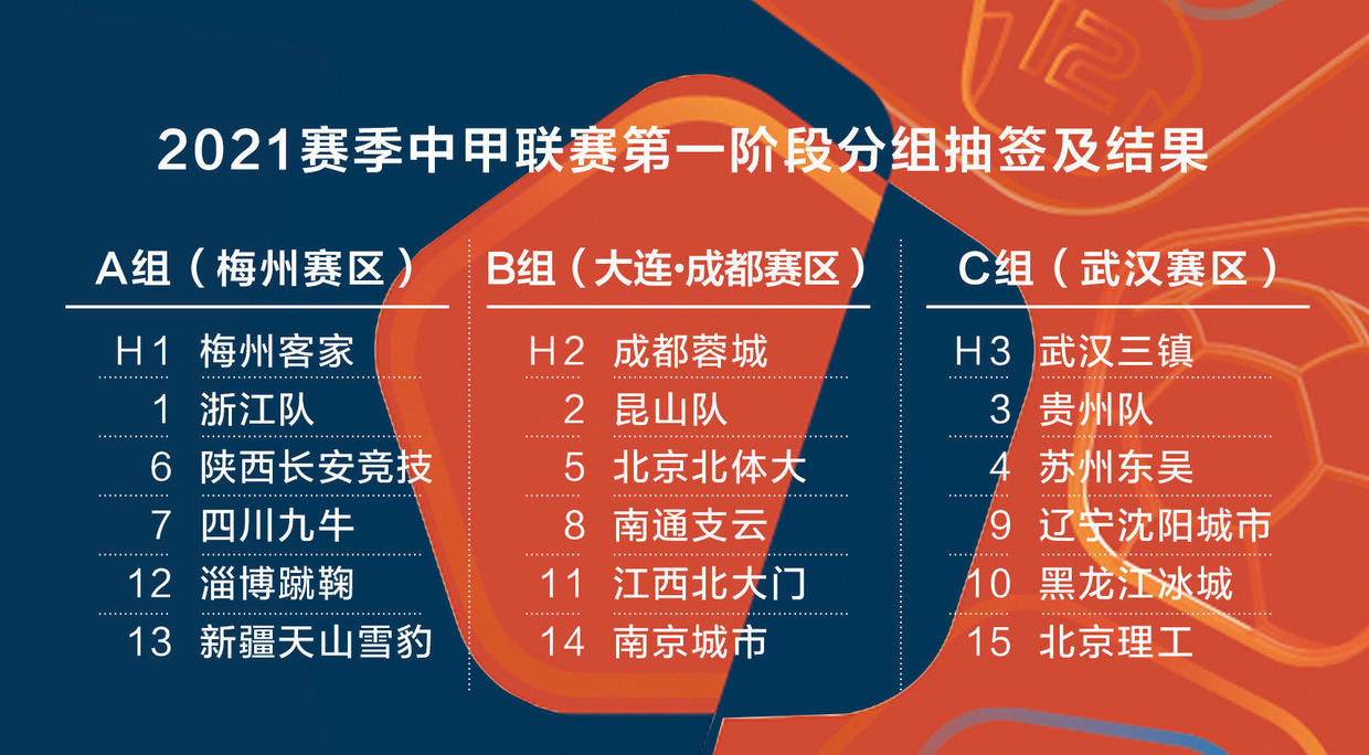 足协公布2024赛季三级联赛名单,四川足协最新名单