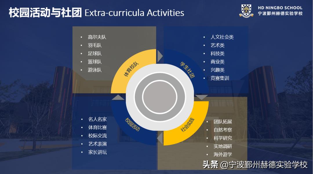 “说起我在赫德的故事，可能要从五年前的一个‘偶然’讲起...