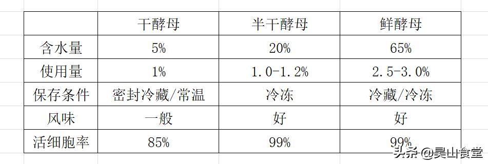为什么我做出来的面包和馒头一样,做出的面包像馒头的原因是什么
