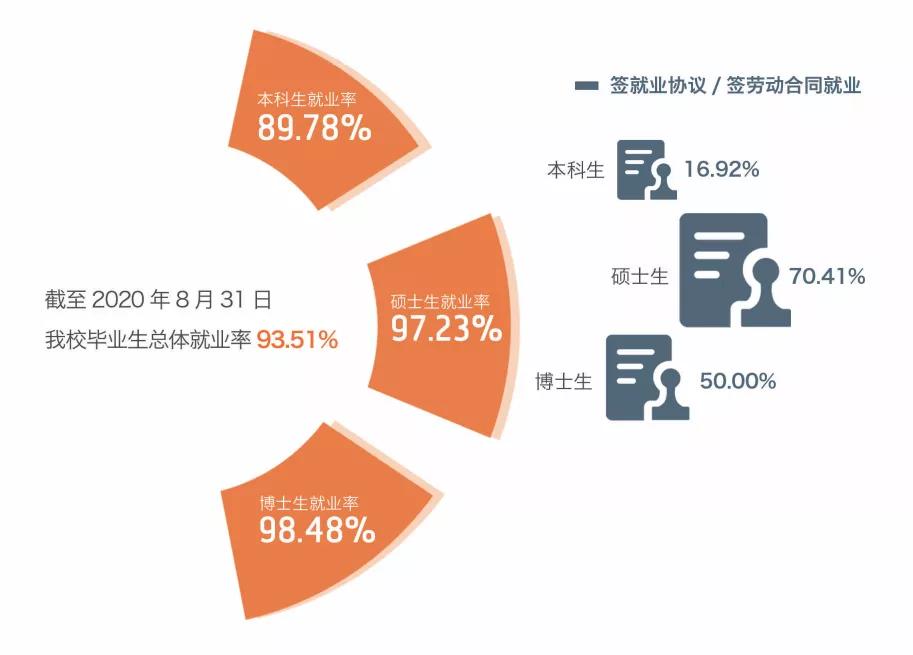 财经学院毕业生薪酬大曝光！上财27500元登顶