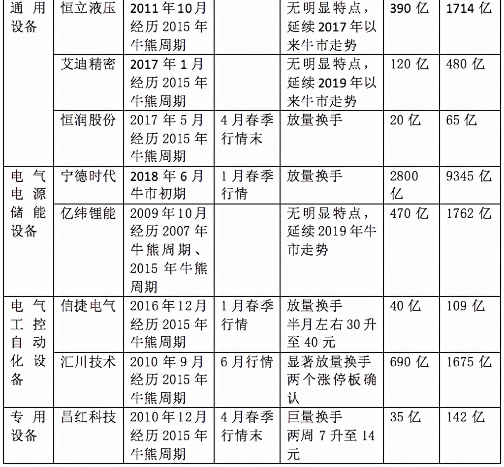 「2020景气笔记」牛股为何成群而来？
