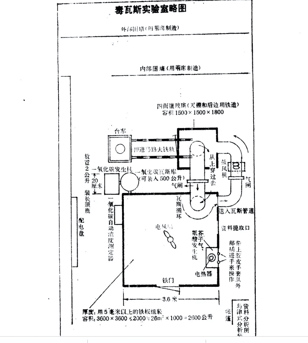 日本731恐怖实验室遗址,被掩埋的历史真相