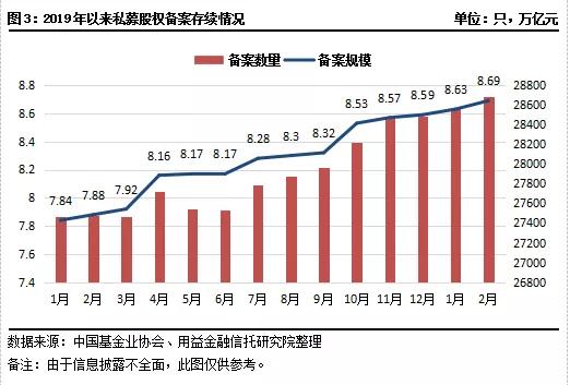 2023年一月私募基金持股统计,2023私募股权市场趋势