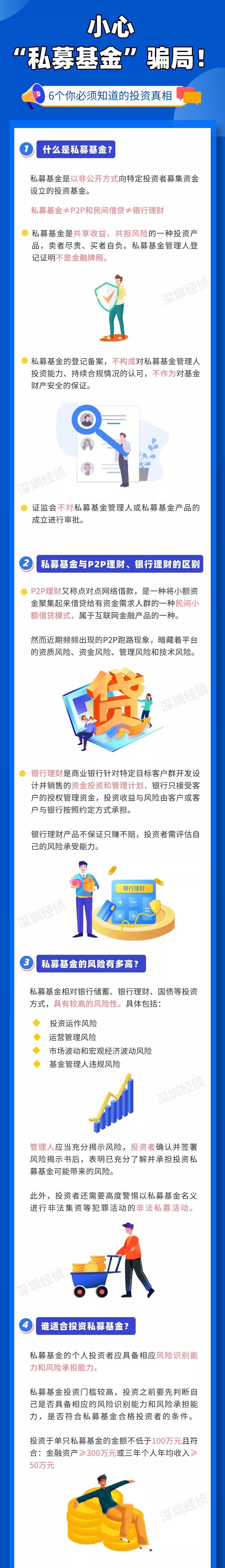 小心骗局100例,私募基金会不会亏掉你的钱