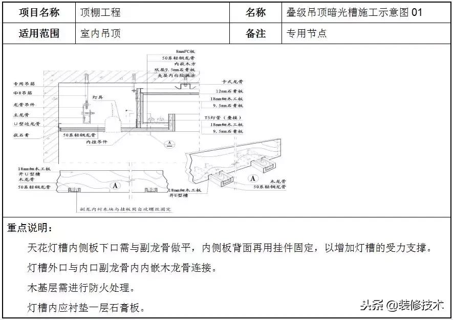 轻钢龙骨石膏板吊顶包工包料价格,轻钢龙骨石膏板吊顶价格包工包料