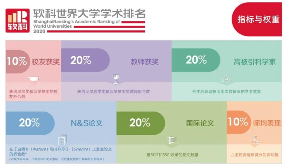 2021世界大学学术排行榜出炉，快来看看荷兰战况如何？