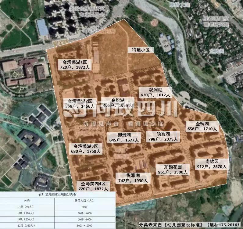 双流九江统筹入学,双流九江蜀镇上学问题