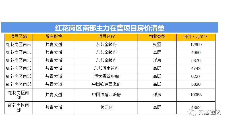 遵义马家湾天骥新城房价多少钱,遵义红花岗最新房价