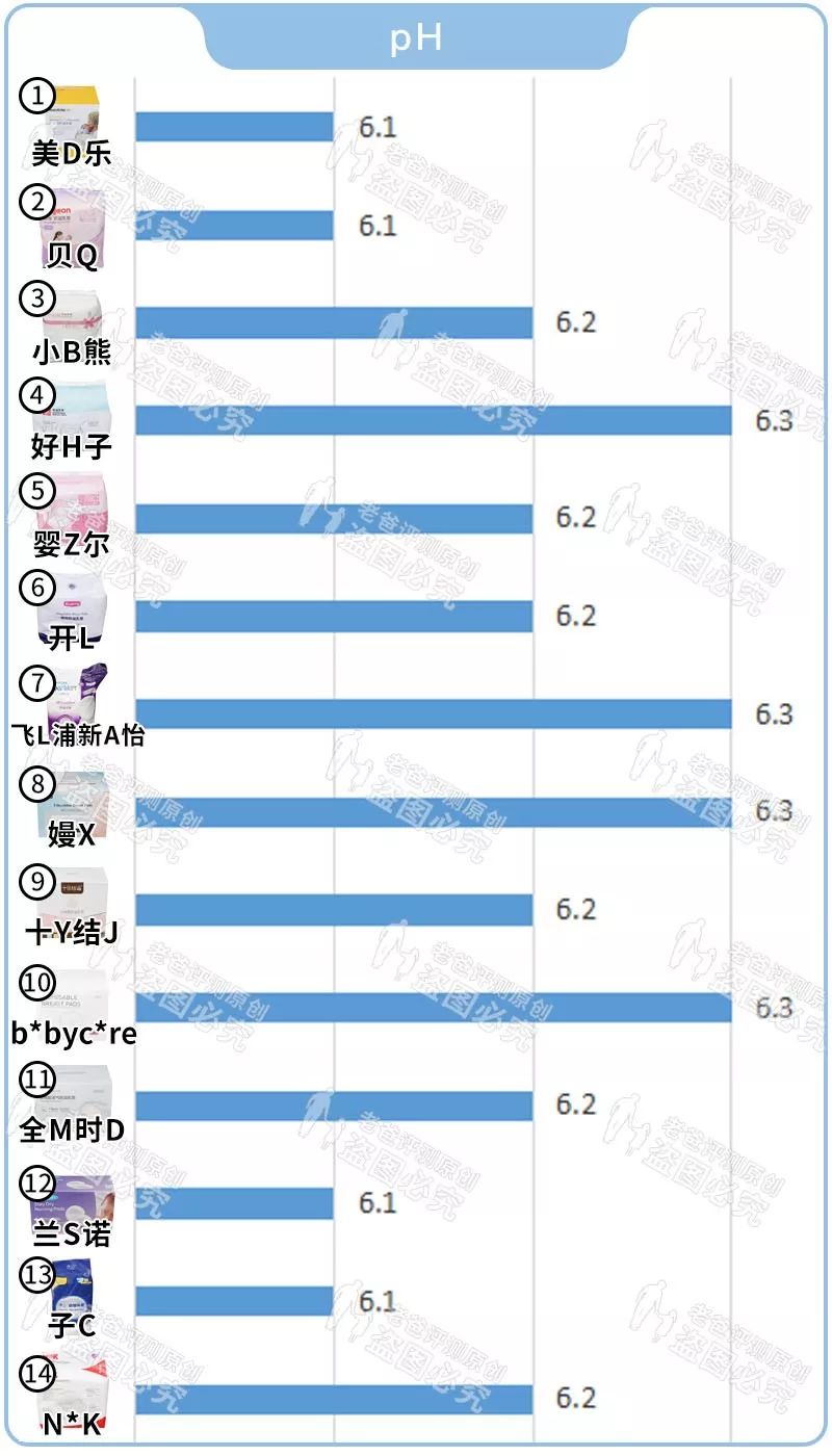 预防尴尬哺乳必备防溢乳垫,母乳防溢乳垫推荐