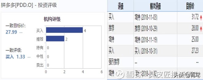 做空拼多多对拼多多有影响吗,拼多多做空收益