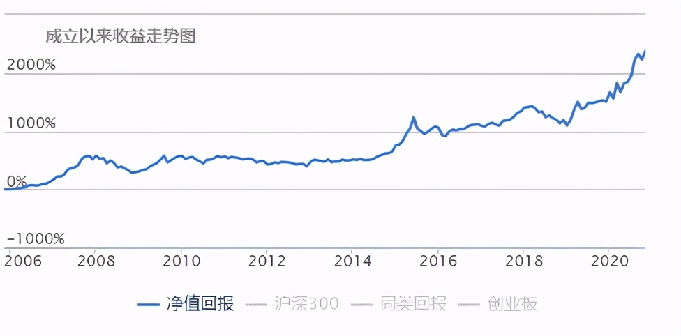 52只股票跨越牛熊分界线,2021年牛市顶部如何预测