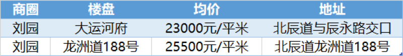 剧透买房人|单价1.2-2.6万/平的北辰楼盘什么让刚需置业达成一致