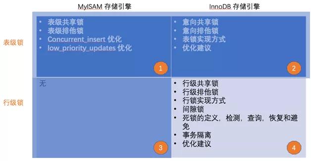 mysql慢sql分析及优化,大牛总结算法题