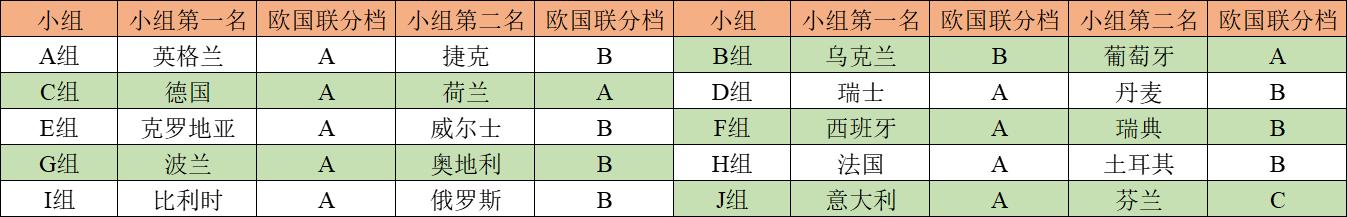 欧洲杯预选赛推演表,欧洲杯解密预测