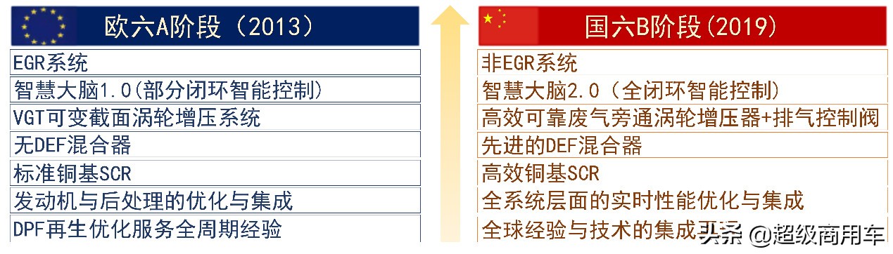 康明斯如何换挡才顺利,康明斯能不踩离合换挡吗