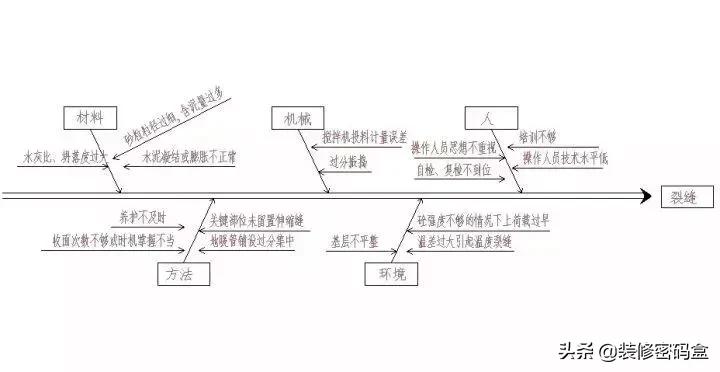 地暖回填如何保证不开裂,地暖回填后开裂还能铺地板砖