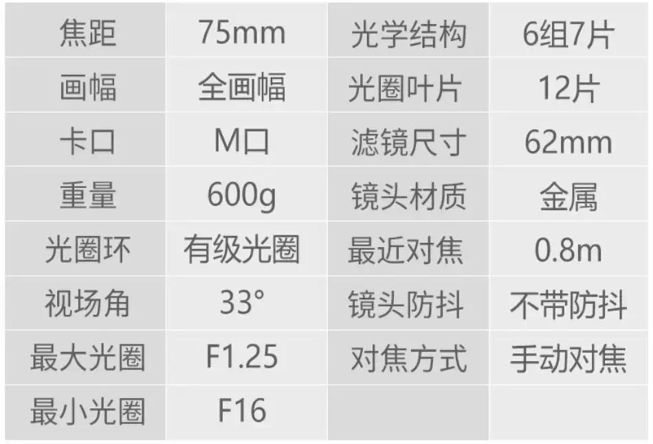 七工匠m75mm摄影成功了吗,七工匠35mmf1.4和50mmf1.8选哪个