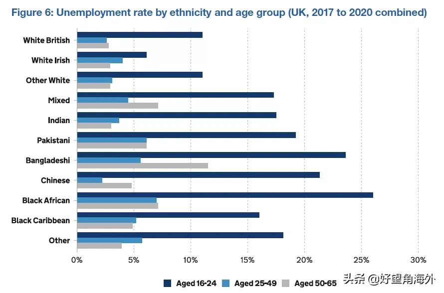 英国的现状视频,英国华人讲述真实伦敦现状