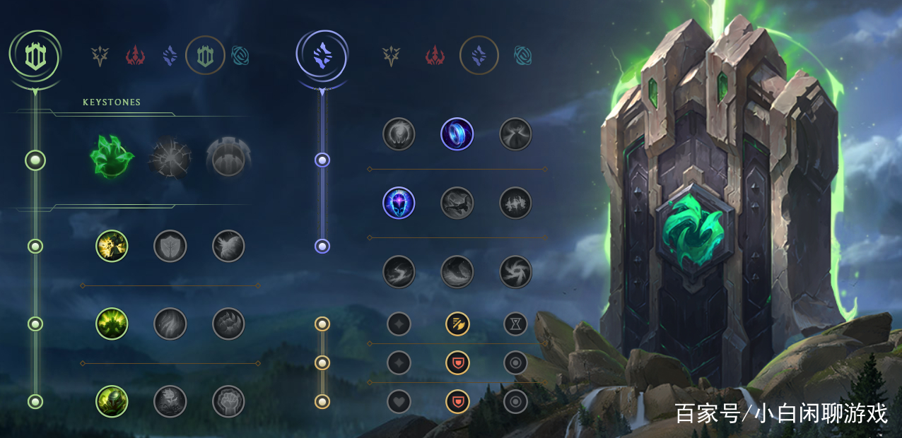 英雄联盟难度最高英雄排行,英雄联盟顶级射手英雄排名