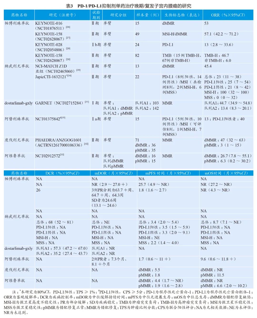 妇科肿瘤免疫组化解读,妇产科肿瘤免疫标志物