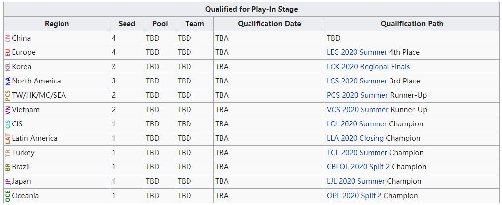 英雄联盟外卡赛区发展史,lol外卡赛区世界赛精彩操作