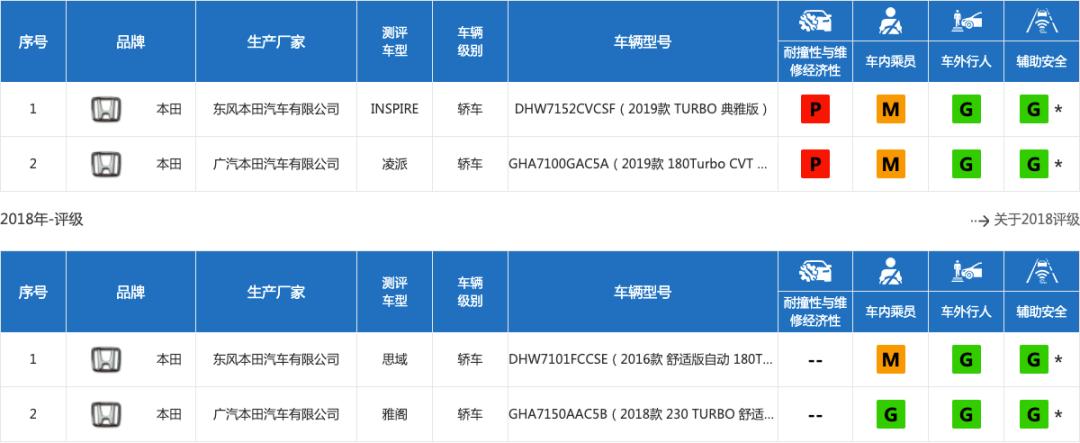 皓影crv低配值得买吗,皓影crv丐版