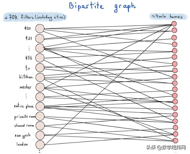 从七桥问题开始：全面介绍图论及其应用