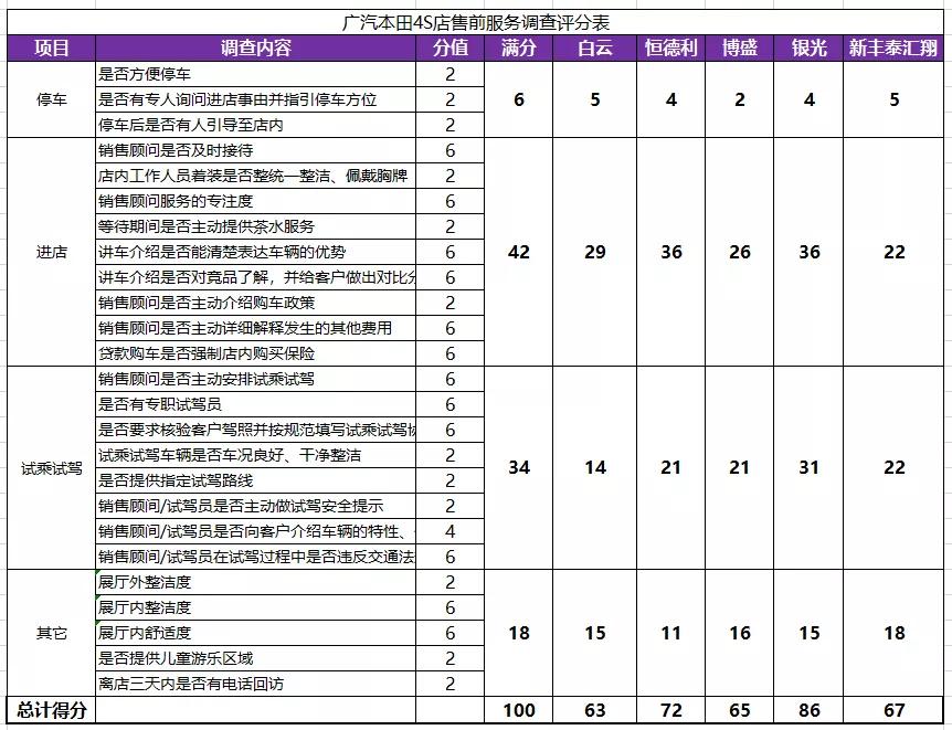 广本2023年的销量如何,广本2021销量