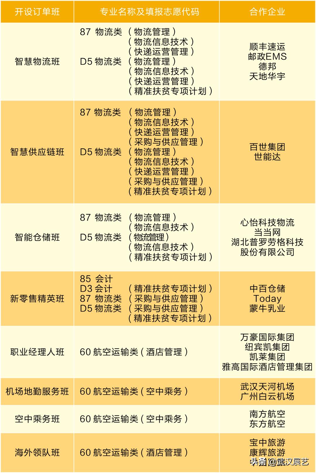 毕业直通名企，成就高精尖技能人才！湖北交院特色订单班介绍