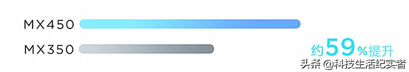 联想小新air14轻薄本2021款,联想小新air14轻薄本平板模式