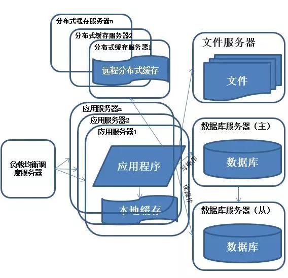 优秀架构师必须具备的架构思维,管理架构师学习方法