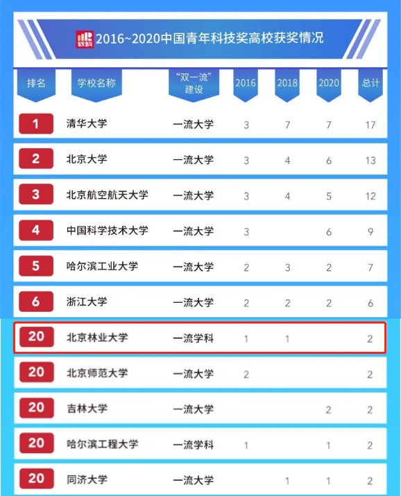 北京大学最好学科排名,北京各大高校综合实力排名