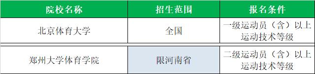 全国体育单招院校最新排名,衡阳师范学院2020体育单招拟录取