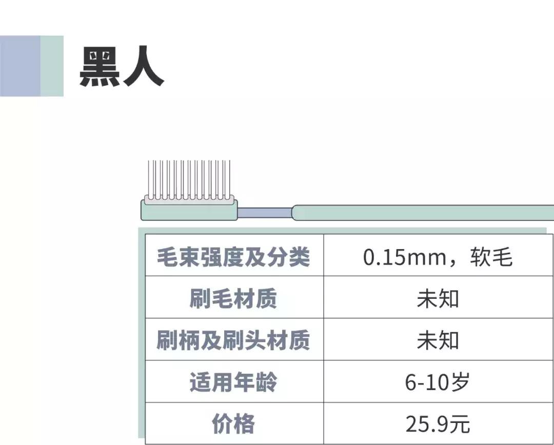 牙刷测评硬毛,儿童牙刷u型好还是传统牙刷好用