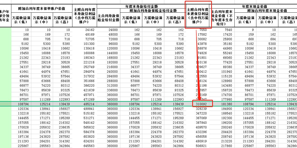 花20万给儿子买保险如何取出,大妈花20万给儿子买保险原因