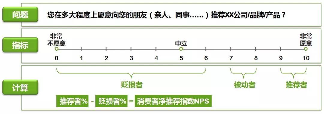 调查酒店住宿记录,调查旅店