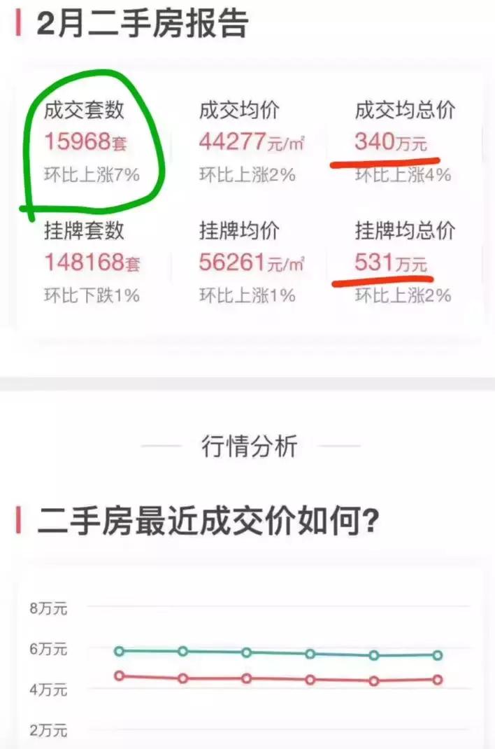 上海有可能开放社保三年政策吗,上海限购政策5年社保必须连续吗