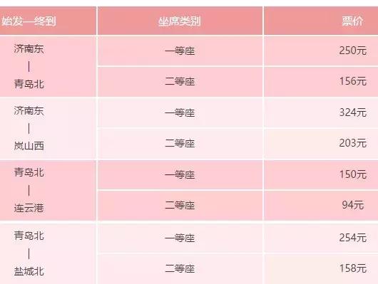 济青高铁青岛北站和红岛站,济青高铁青岛发车时间