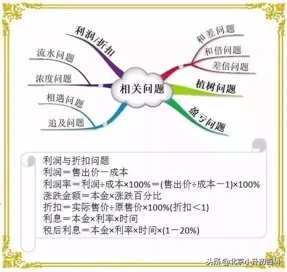 小学奥数1-6年级数学思维辅导,小学一年级数学奥数思维训练100题