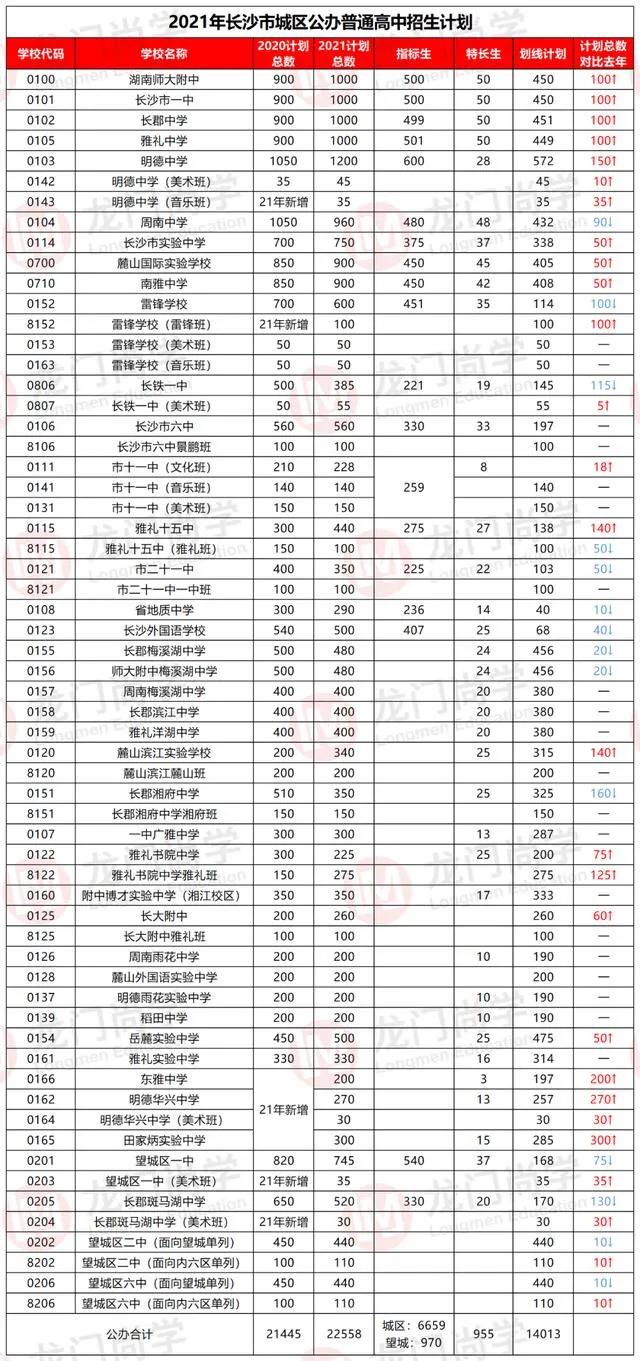 长沙2021中考题目难度,2022长沙中考难度