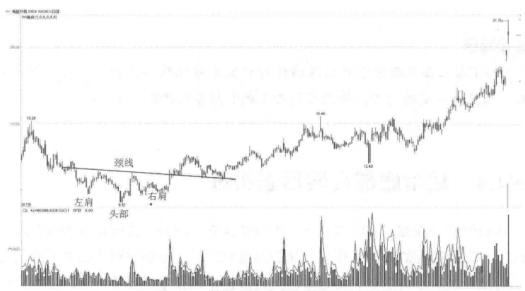 8种k线绝佳买入时机,k线买卖的判断方法和技巧