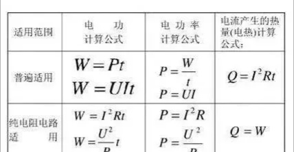 电功率计算公式一览表,电功率计算公式中t是秒吗