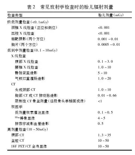 拍完牙科x光片几个月能怀孕,不知道自己怀孕了拍了牙科x光
