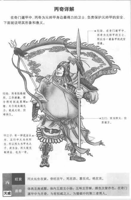 奇门遁甲三奇六仪口诀,奇门遁甲三奇六仪落九宫