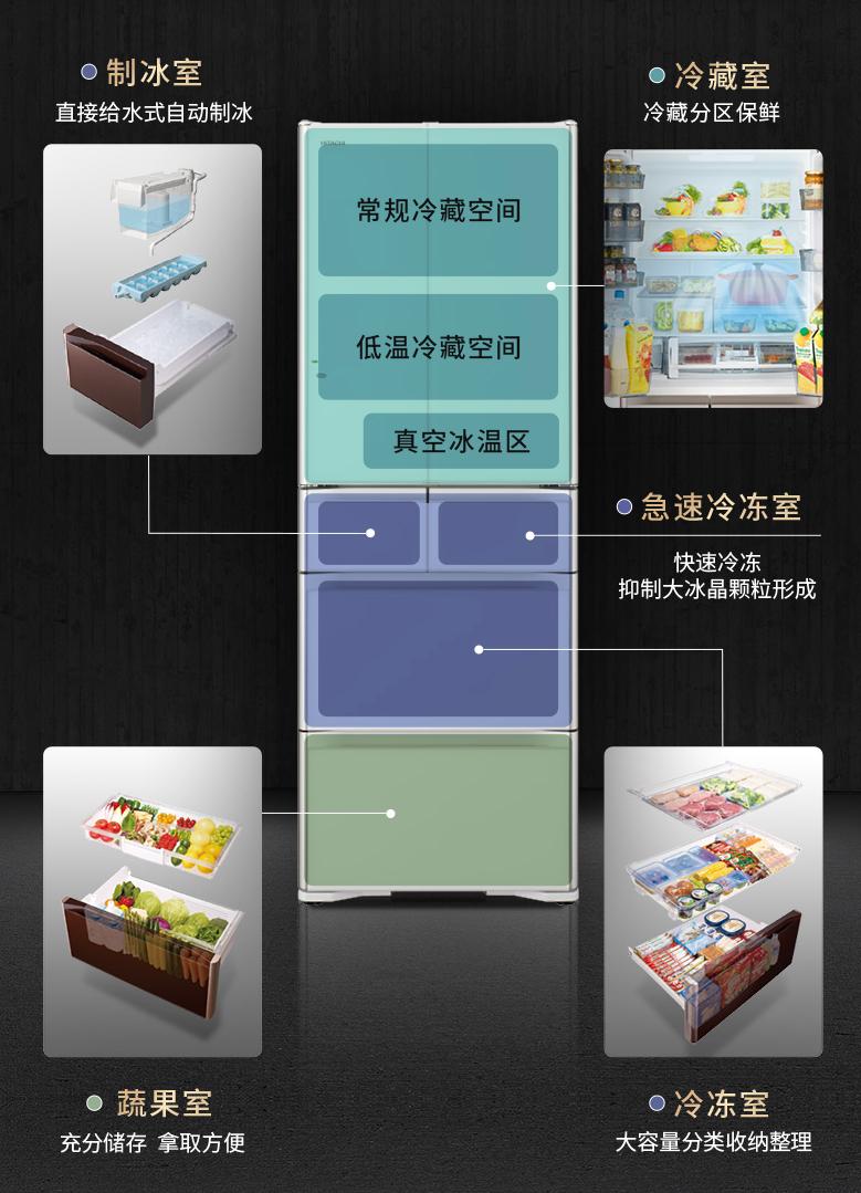 日立460冰箱,日立r-xg420kc冰箱吐槽