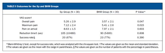 肩膀脱臼了？有一种新方法，能让你自己复位回去，像“陈真”一样