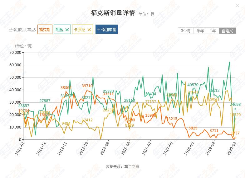 车辆工程师实测福克斯STLine三厢：驾驶感依然让人服气