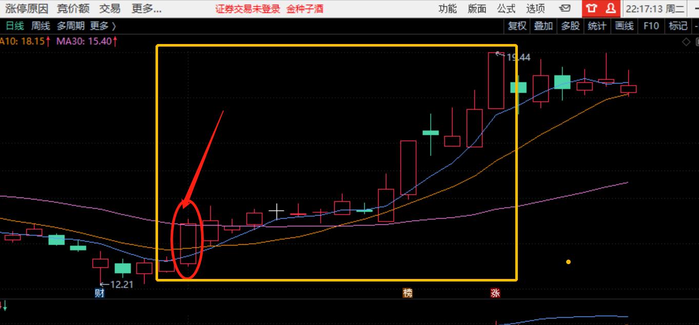 新手学炒股基础知识认识各种线,从零学炒股一本通