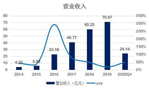 光环新网未来前景机会深度分析,光环新网十大投资项目